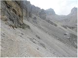 Rifugio Rio Gere - Sella di Punta Nera